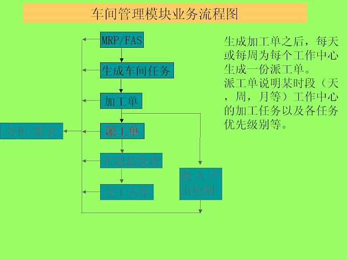 企业资源计划ERP原理与应用视频教程